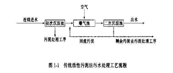 活性污泥法工艺流程